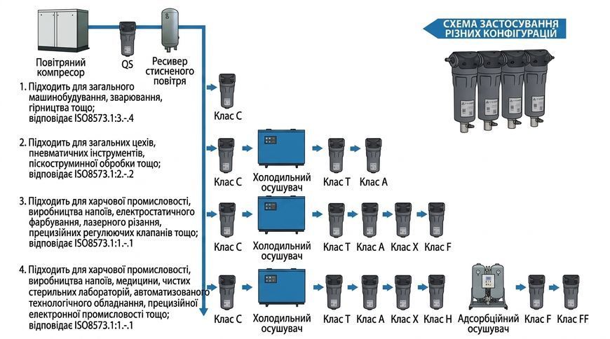 Блок підготовки повітря (4 в 1) тонкої очистки C+T+A+H CTAH фото